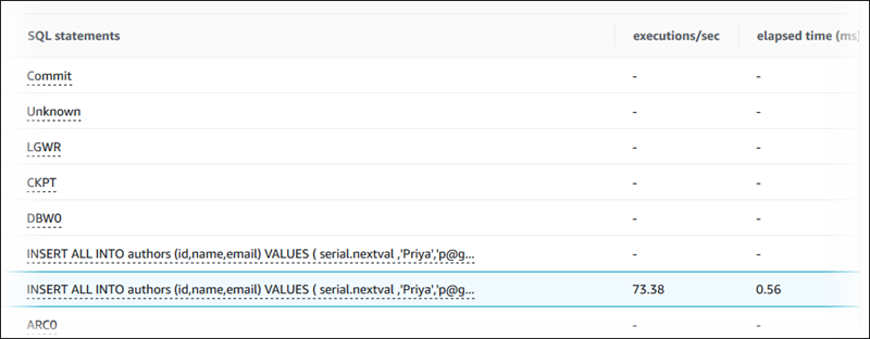 Statistics for a SQL query