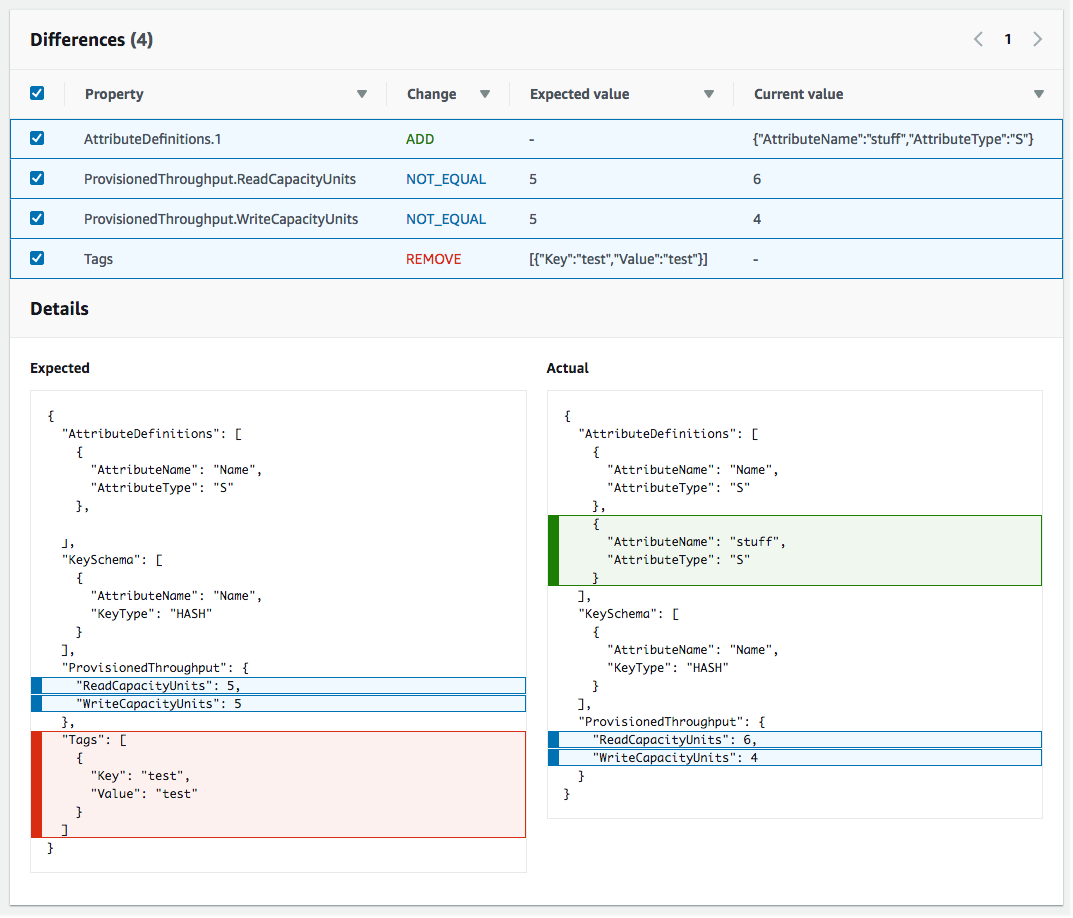 Der Abschnitt Ressourcenabweichungsstatus auf der Seite Abweichungsdetails, der Abweichungsinformationen für jede Ressource im Stack enthält, die die Abweichungserkennung unterstützt. Zu den Details gehören der Abweichungsstatus sowie die erwarteten und aktuellen Eigenschaftswerte.