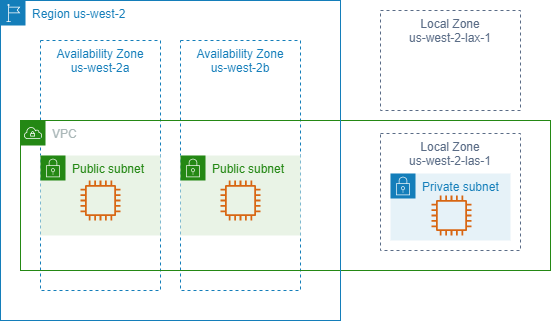 A VPC mit Availability Zones und Local Zones.