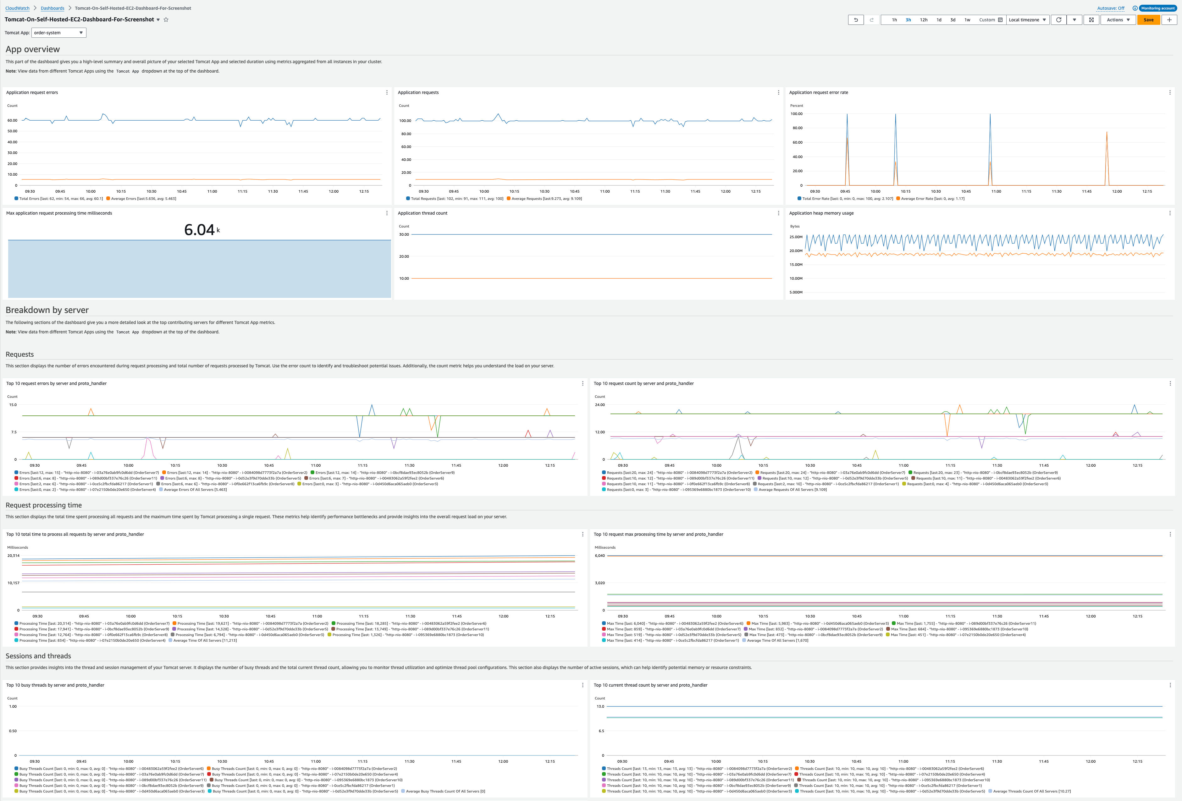 Beispiel-Dashboard für die Apache Tomcat-Lösung.