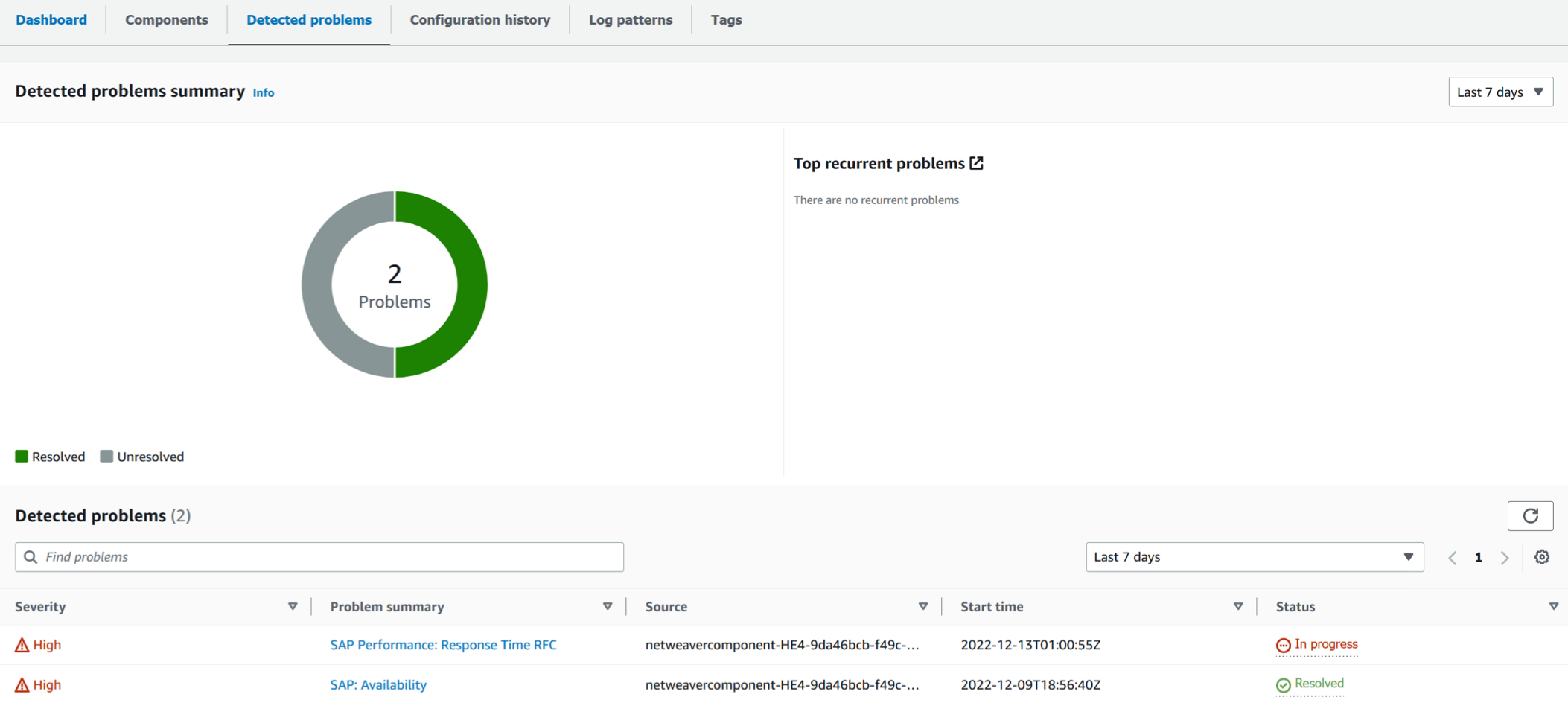 Problem-Dashboard in CloudWatch Application Insights mit weiteren Informationen unter Problemübersicht.