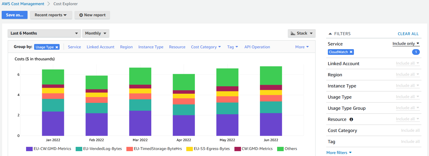 Screenshot: AWS Cost Explorer -Oberfläche mit den Kosten nach Nutzungstyp als Balkendiagramm