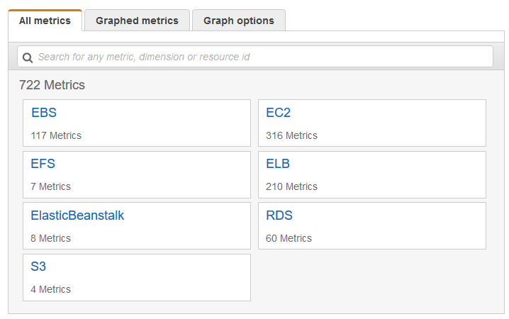 Wählen Sie den EC2 Metrik-Namespace