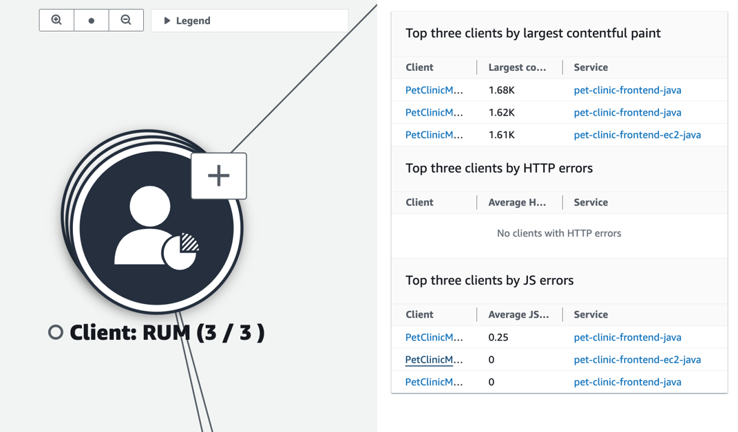 Eine CloudWatch Service-Map, die einen erweiterbaren Client-Knoten anzeigt.