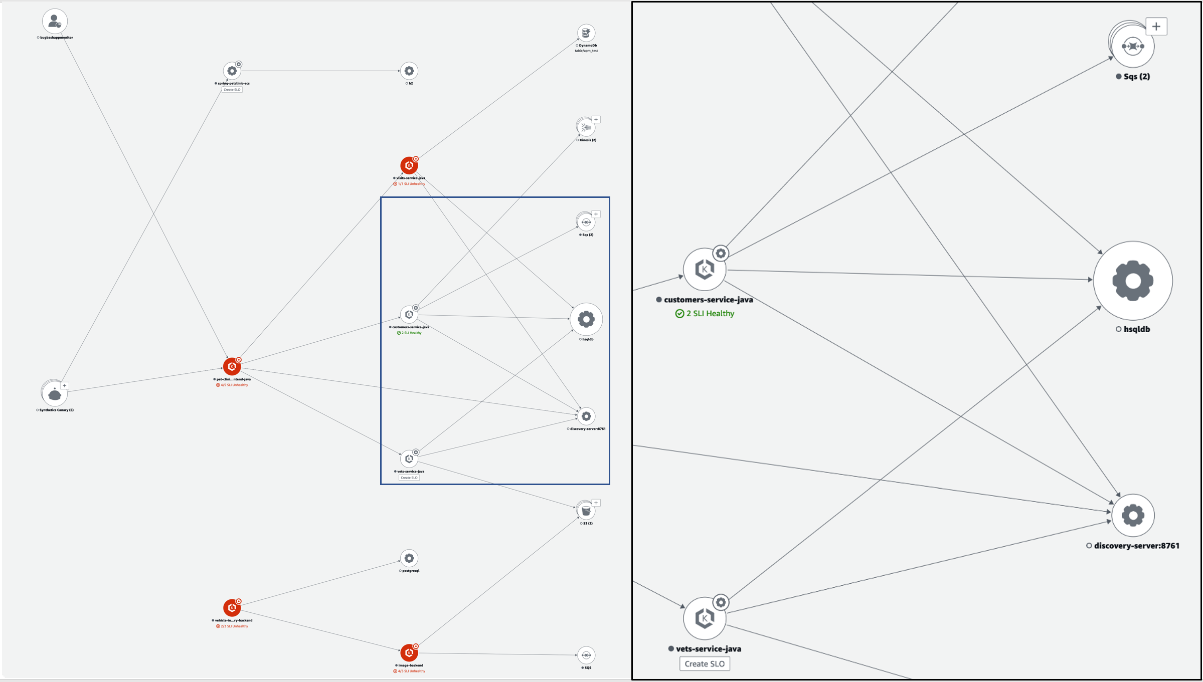 Eine CloudWatch Service-Map, die eine Beispielanwendung zeigt.