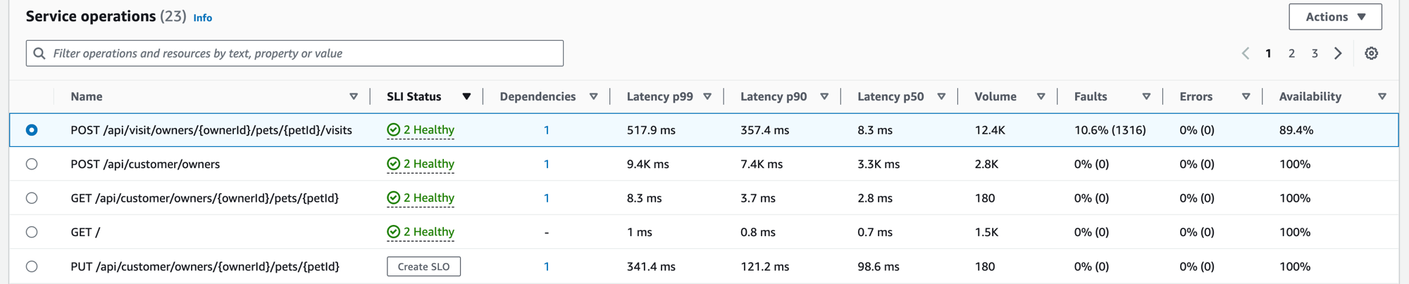 Tabelle mit Service-Vorgängen