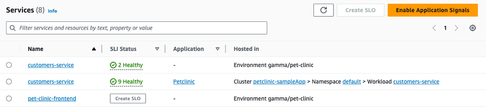 CloudWatch Tabelle „Dienstleistungen“