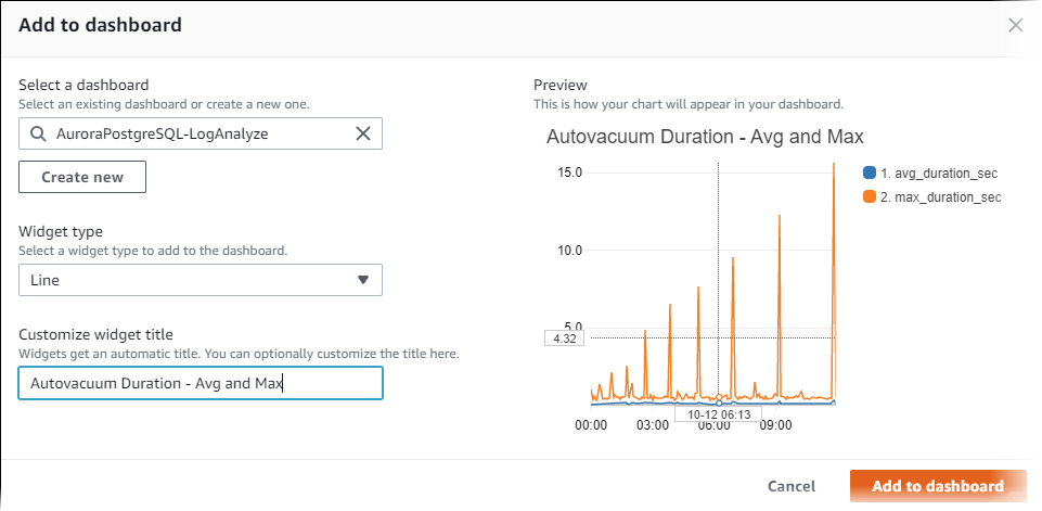 Das Dashboard.