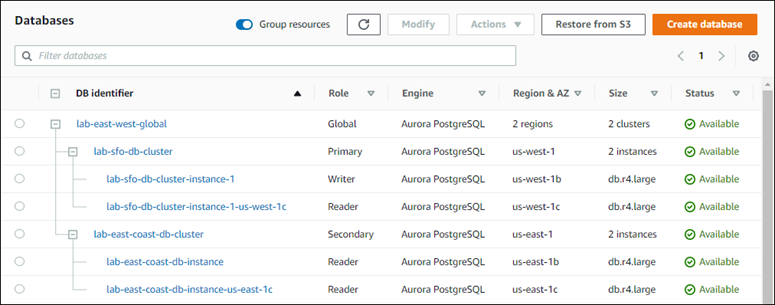 Screenshot mit Anzeige des sekundären Clusters, jetzt Teil der globalen Aurora-Datenbank.