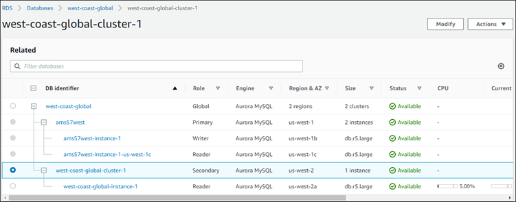 Screenshot, der zeigt, dass der sekundäre Cluster mit seiner Reader-Instance jetzt Teil der globalen Aurora-Datenbank ist.