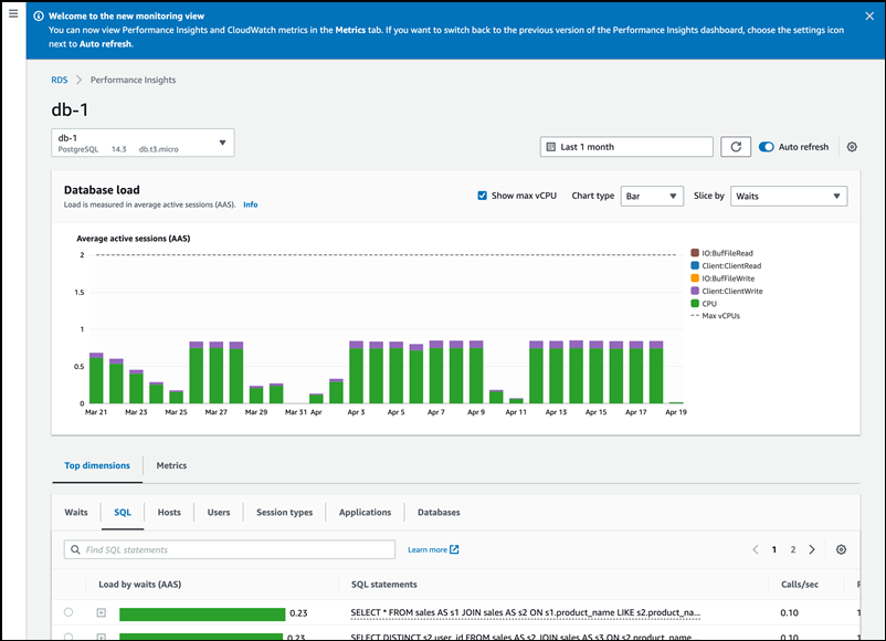 Konsolidiertes Dashboard mit Performance Insights und CloudWatch Kennzahlen.