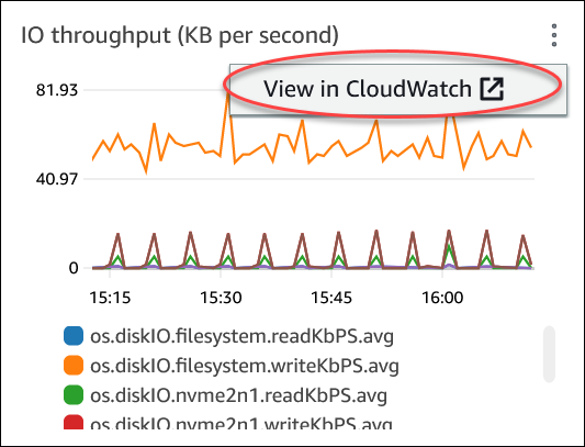 Ausgewähltes Widget mit Menü zum Anzeigen CloudWatch