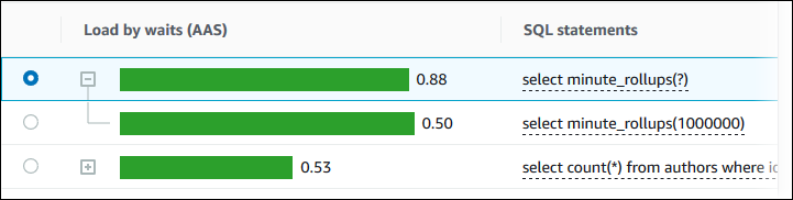 Ausgewählter Auszug SQL