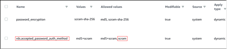 Die RDS Konsole zeigt die Standardwerte und die zulässigen Werte für die Parameter anrds.accepted_password_auth_method.