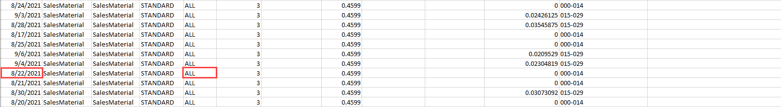 Screenshot der exportierten Speicherklassenanalysedaten mit ALL Zeilen, die kumulative Summen enthalten.