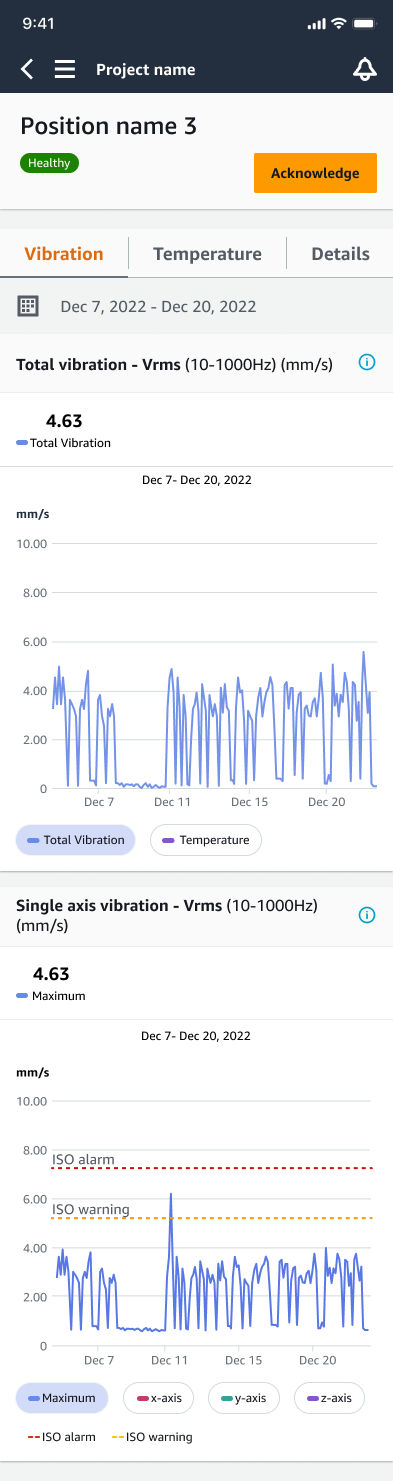 Vibration monitoring dashboard showing total and single axis vibration graphs over time.