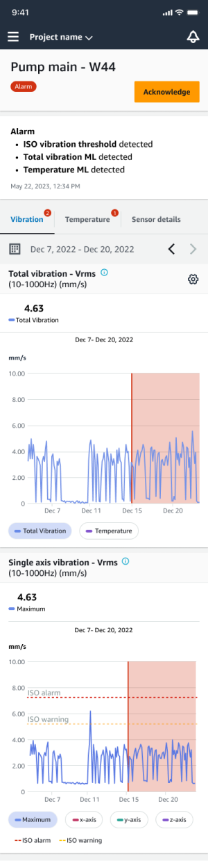 Pump monitoring interface showing vibration and temperature alarms with graphical data.