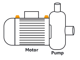 Vereinfachtes Diagramm eines Motor- und Pumpensystems mit Beschriftungen, die ihre Positionen angeben.