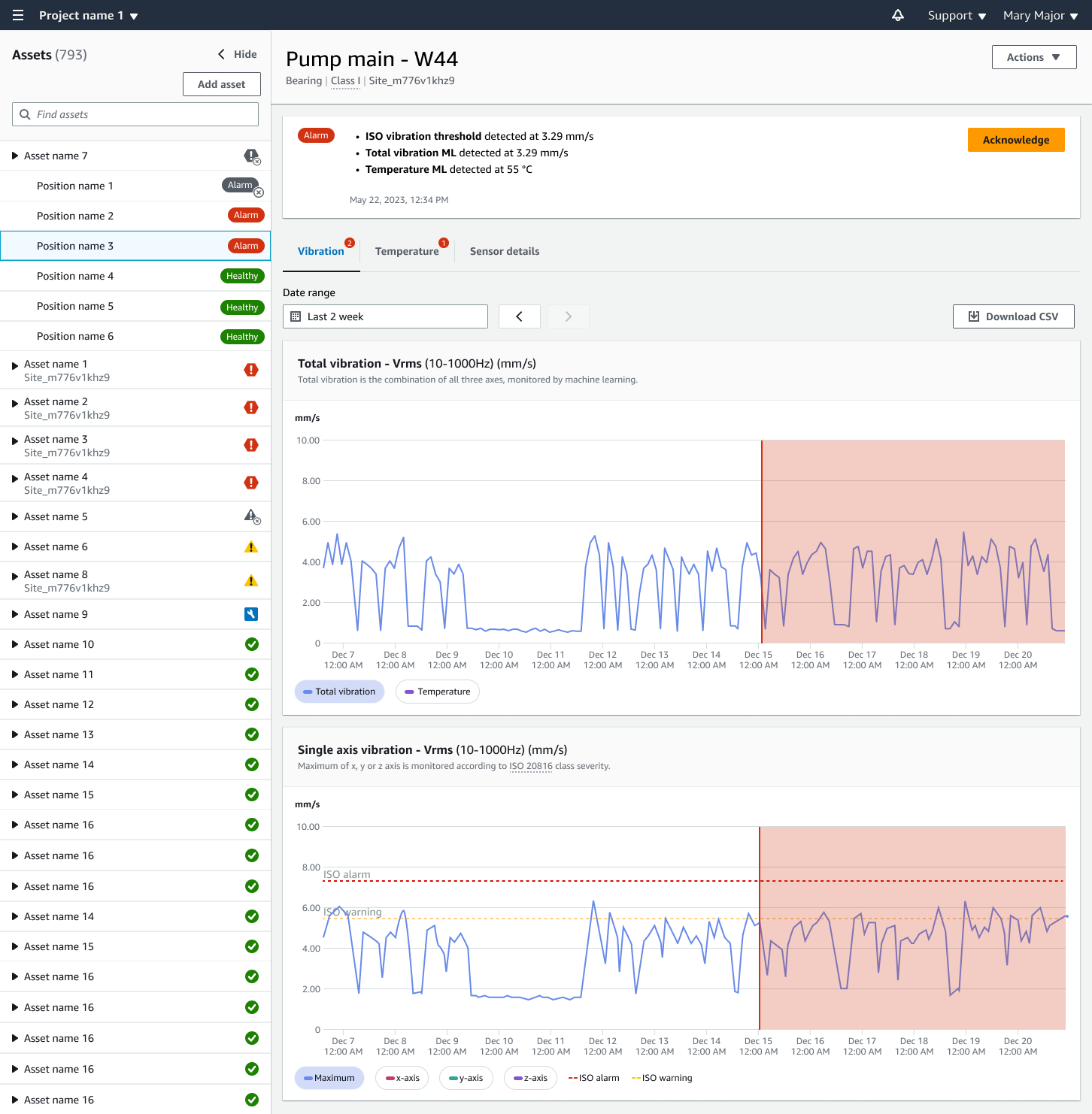 Dashboard showing vibration and temperature data for a pump, with alarm notifications and asset status.