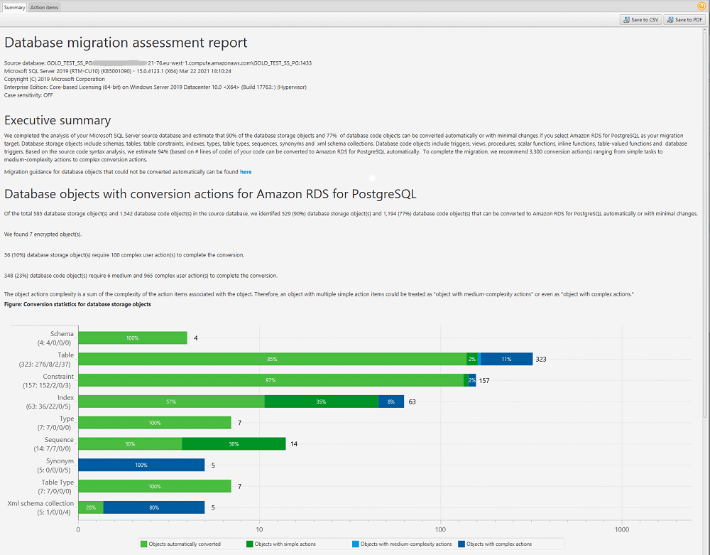 Zusammenfassung des Bewertungsberichts