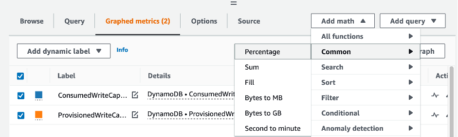 CloudWatch Konsole. Die Prozentfunktion ist für die grafisch dargestellten Messwerte ausgewählt.