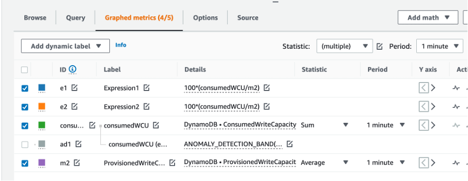 CloudWatch Konsole. Die BAND Metrik ANOMALYDETECTION_ _ wird aus der Liste der grafisch dargestellten Metriken entfernt.