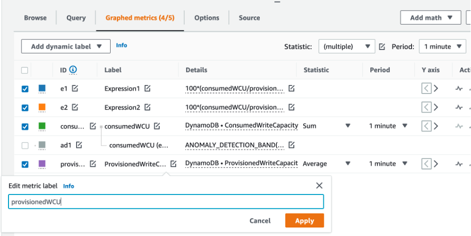 CloudWatch Konsole. Die grafisch dargestellte Metrik mit der M2-ID wurde in „WCUBereitgestellt“ umbenannt.