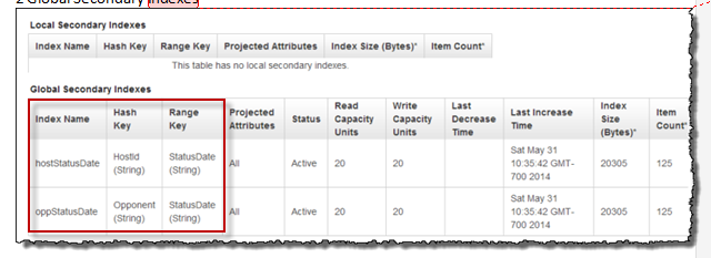 Screenshot, der die in der Beispielanwendung erstellten oppStatusDate globalen Sekundärindizes hostStatusDate und die globalen Sekundärindizes zeigt.