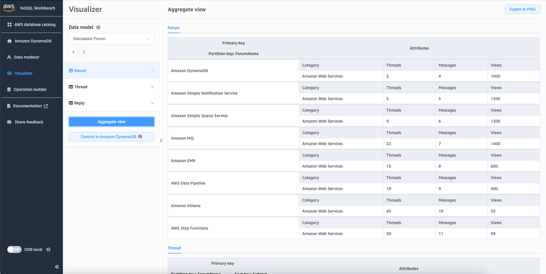 Screenshot der Konsole mit der Schaltfläche „Aggregate view (Aggregierte Ansicht)“.