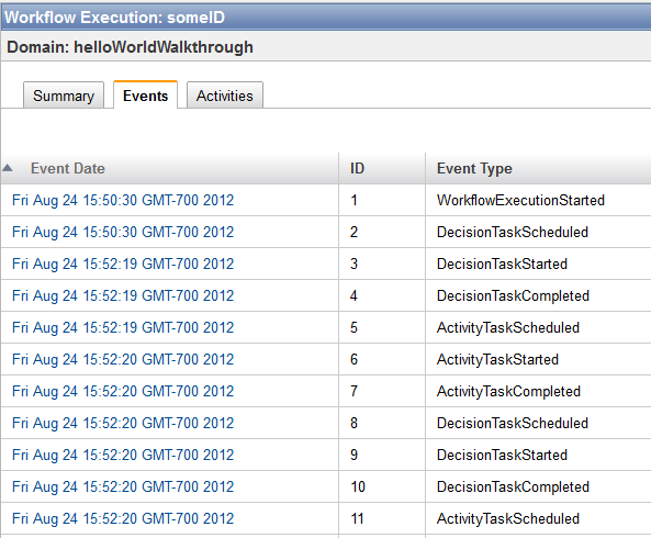 HelloWorldWorkflow Workflow-Ereignisse abschließen