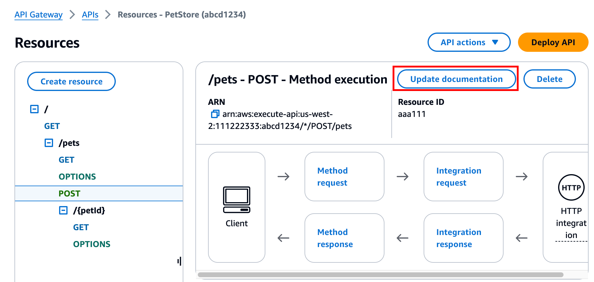 Bearbeiten der Dokumentation für die Methodenentität in der API Gateway-Konsole