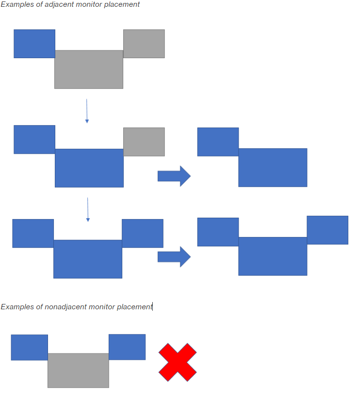 Platzierung angrenzender und nicht angrenzender Monitore