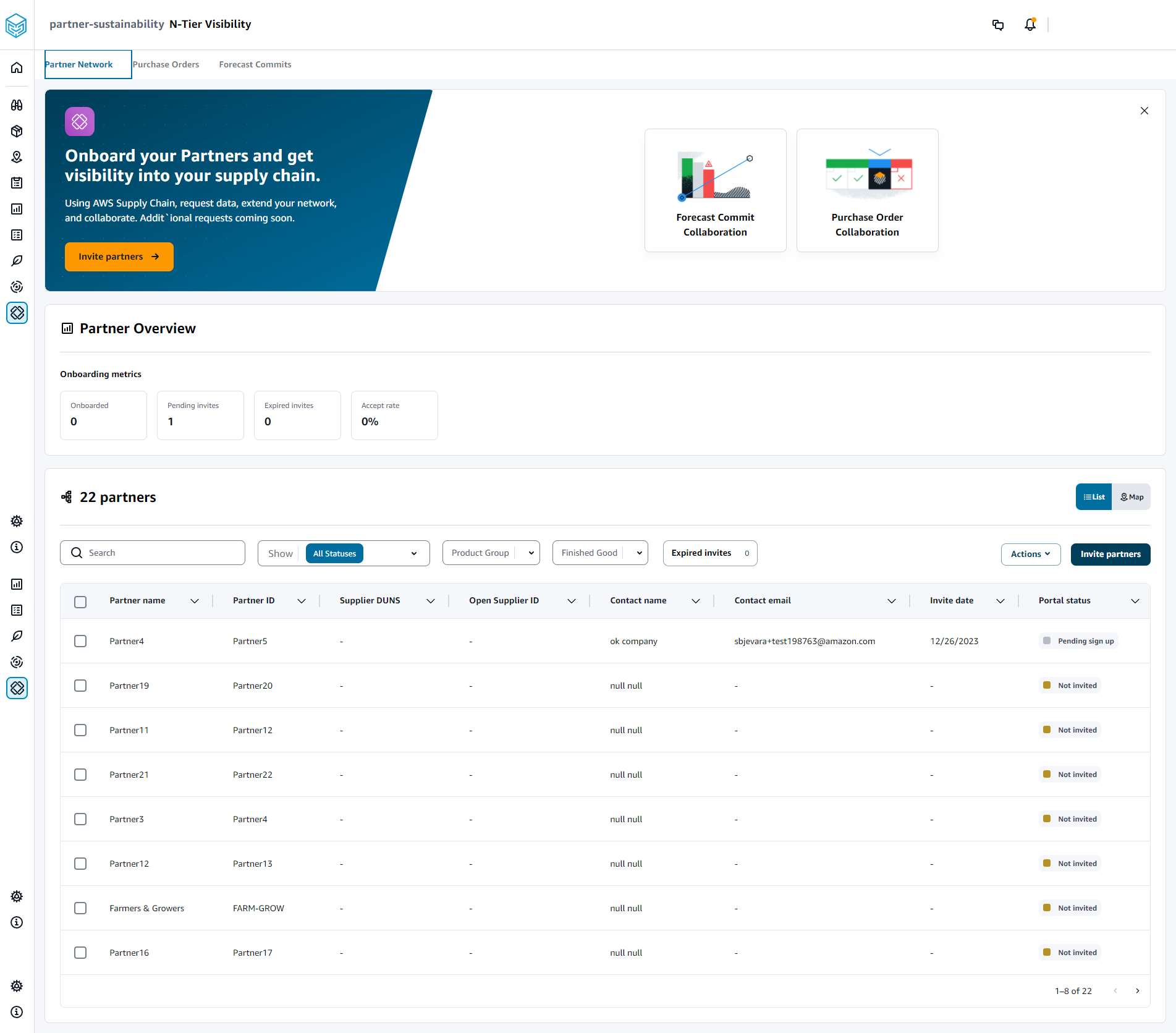 Partnernetzwerk — N-Tier-Visibilitäts-Dashboard