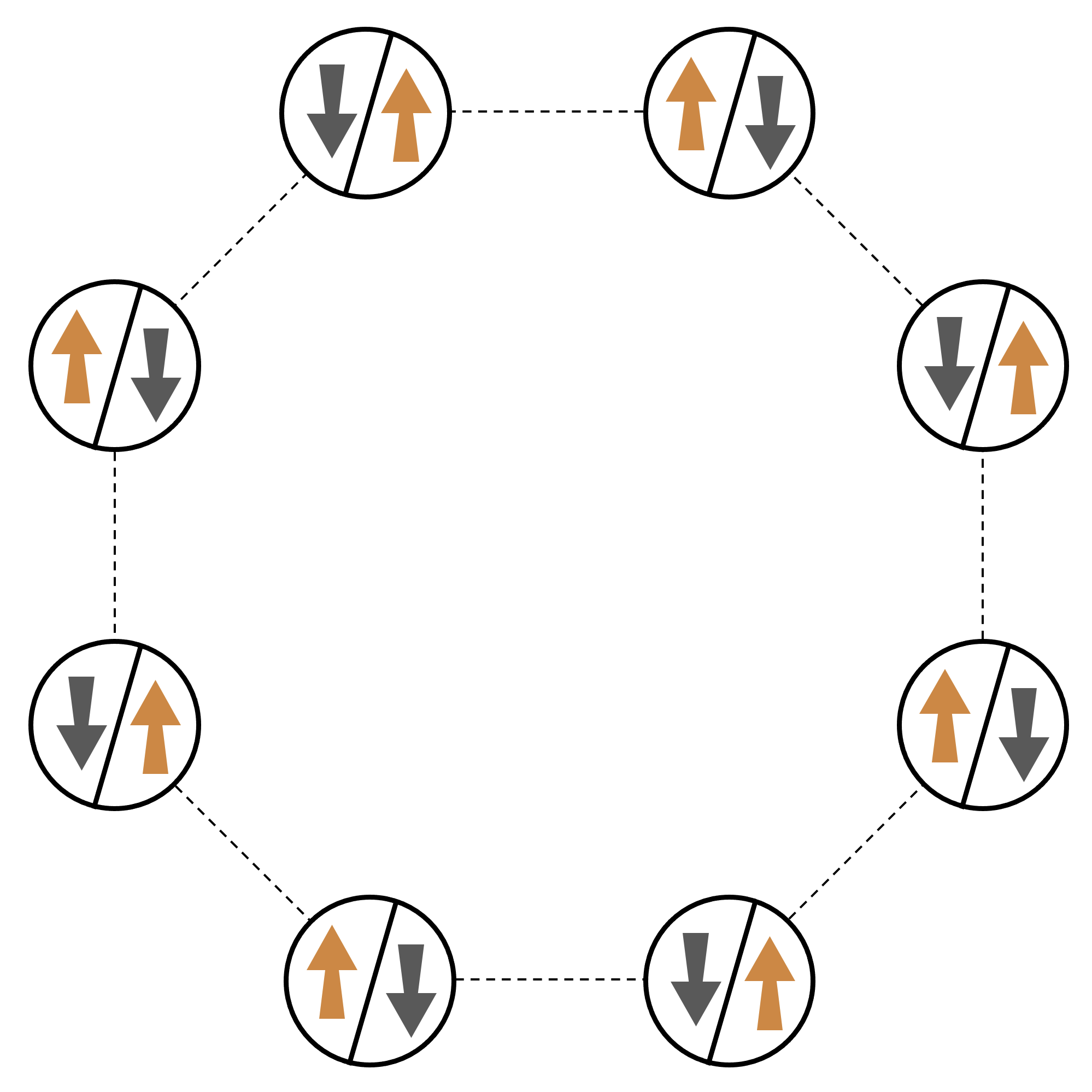 Diagramm, das 8 Kreisknoten verbindet, die invertierte Aufwärts- und Abwärtspfeile enthalten.