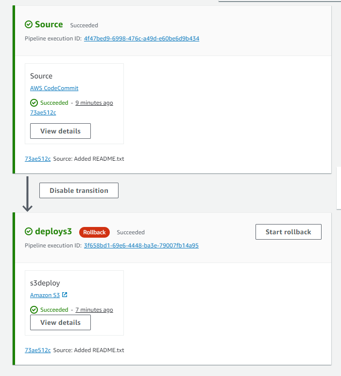 Ein Beispieldiagramm einer Pipeline, in der sich ein Rollback-Phase befindet CodePipeline.