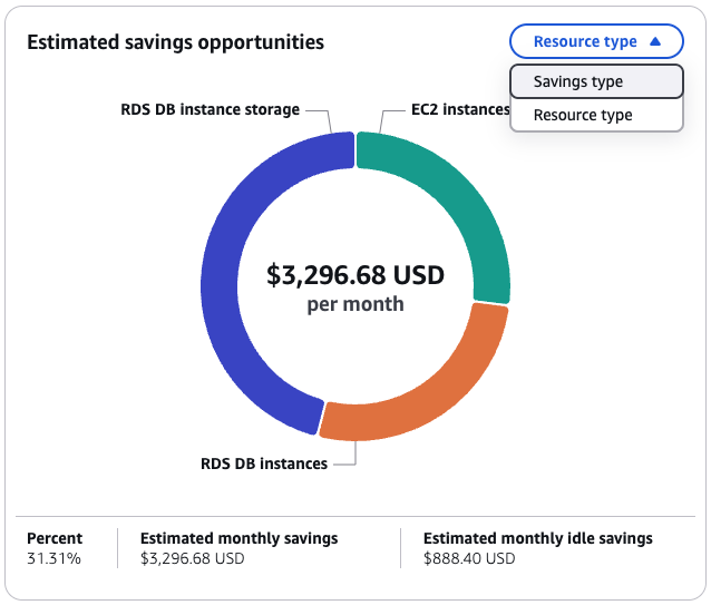 Einsparmöglichkeiten im Compute Optimizer Optimizer-Dashboard