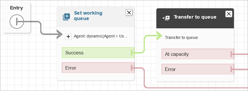 Der Block „An Warteschlange weiterleiten“ im Flow-Designer.