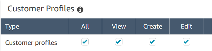 Sicherheitsprofilberechtigungen für Customer Profiles