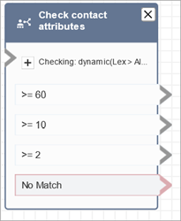 Ein konfigurierter „Kontaktattribute prüfen“-Block.