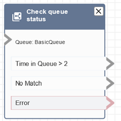 Der konfigurierte Block „Warteschlangenstatus prüfen“.
