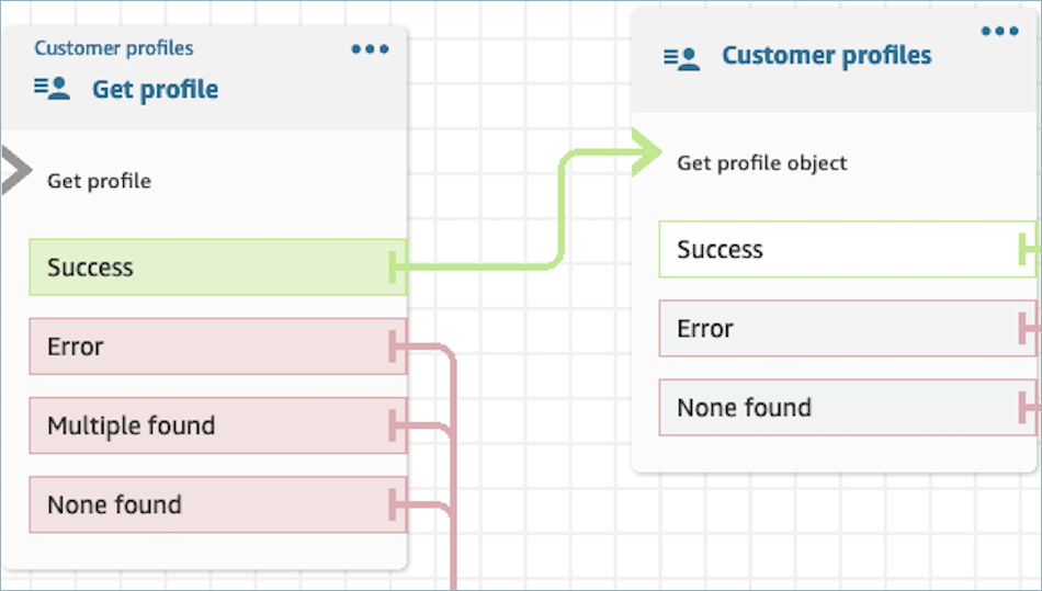 Die Eigenschaftenseite des Blocks Kundenprofile GetProfileOject.