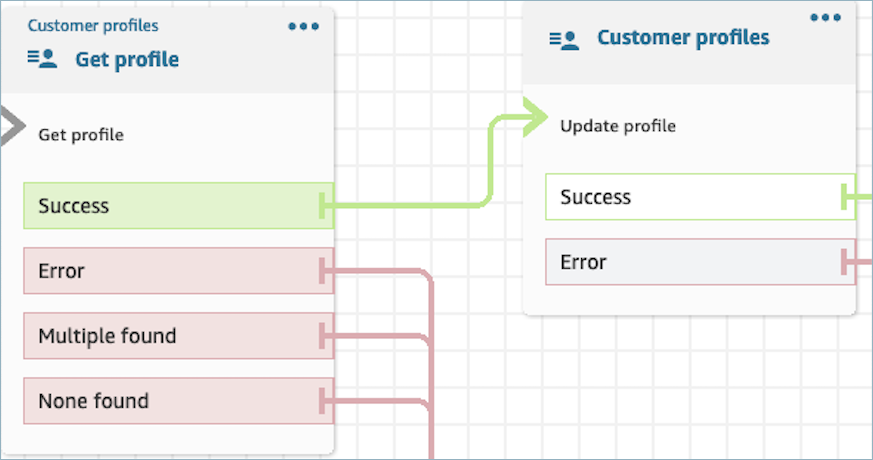 Die Eigenschaftenseite des UpdateProfile Blocks Kundenprofile.