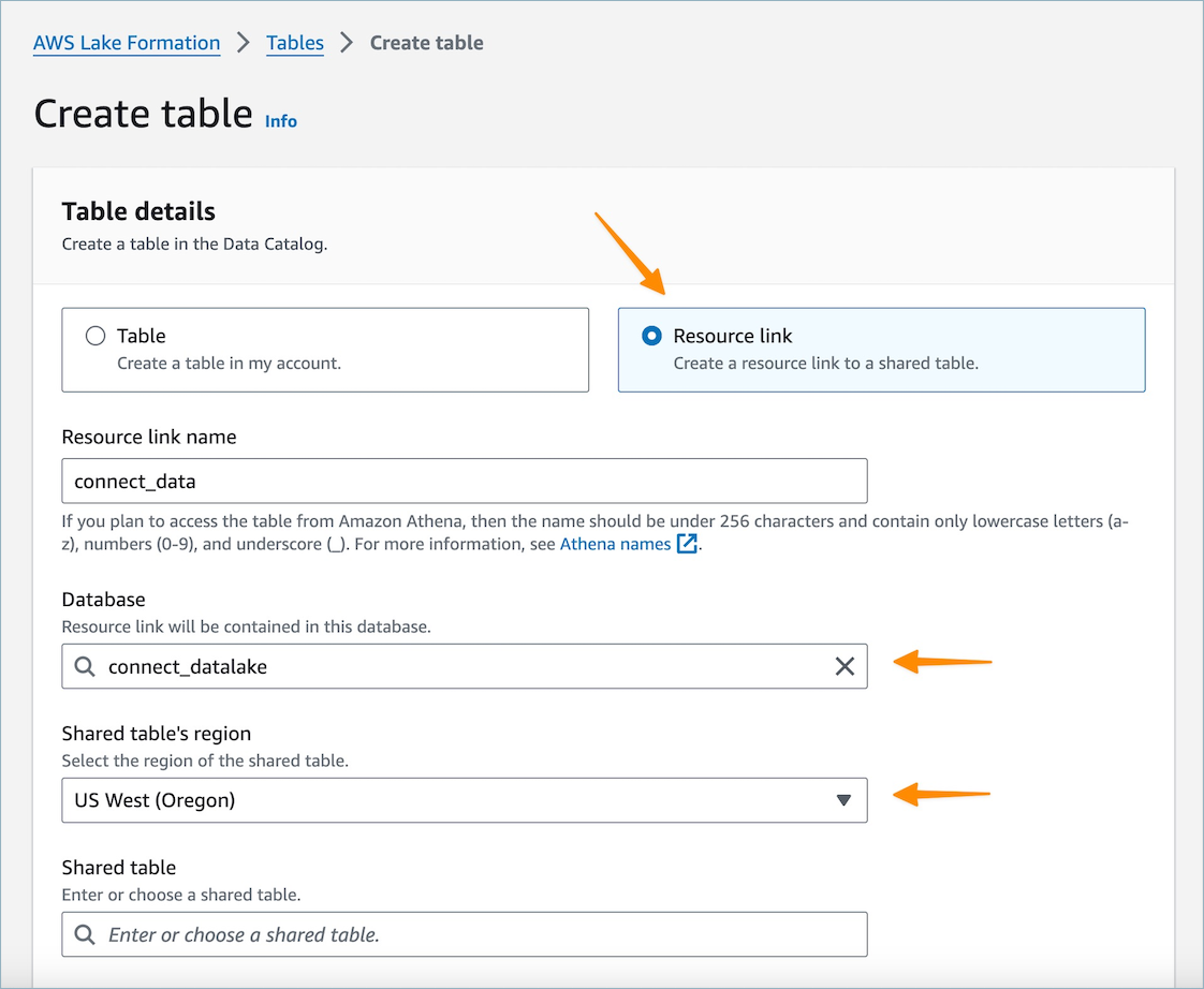 AWS Lake Formation Formation-Konsole — Tabelle erstellen.