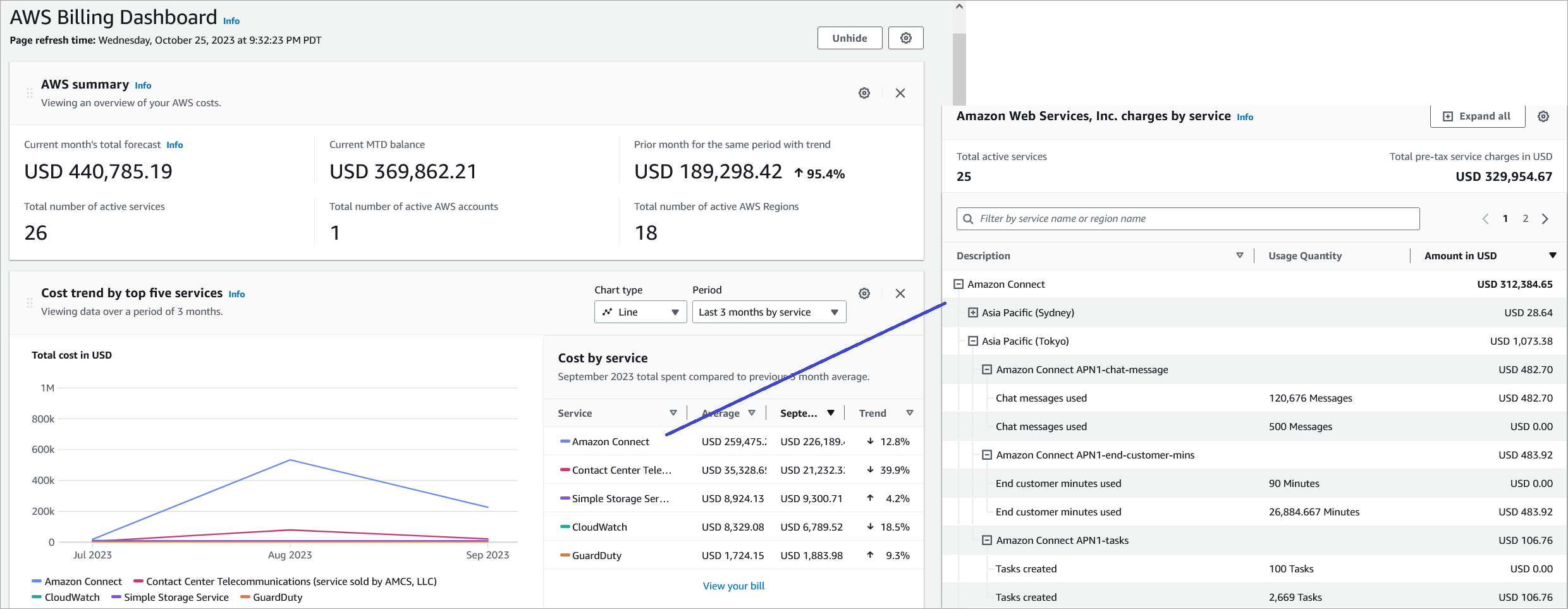 Das AWS Abrechnungs-Dashboard, ein Beispiel für eine Amazon Connect Connect-Rechnung.