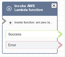Ein konfigurierter AWS Lambda Invoke-Funktionsblock.