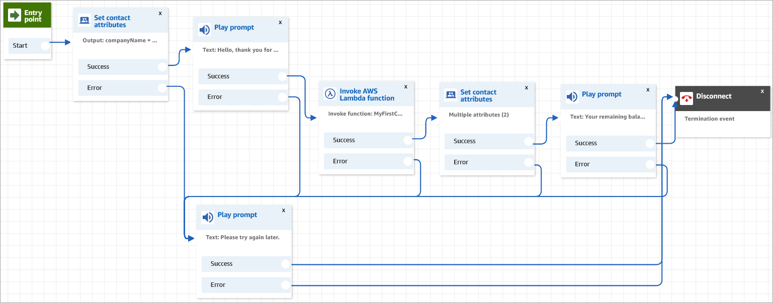 Ein Flow, der den Funktionsblock Invoke AWS Lambda aufruft.