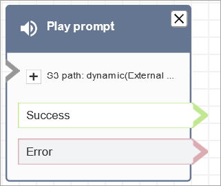 Ein „Prompt abspielen“-Block, der für einen S3-Pfad konfiguriert ist.