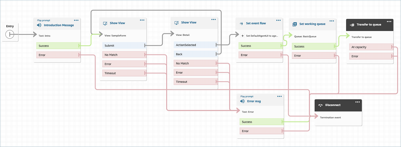 Richten Sie Ihren Flow mithilfe von View Block anzeigen so ein, dass Views im Chat-Flow aufgerufen werden.