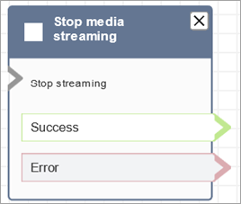 Ein konfigurierter „Medien-Streaming stoppen“-Block.