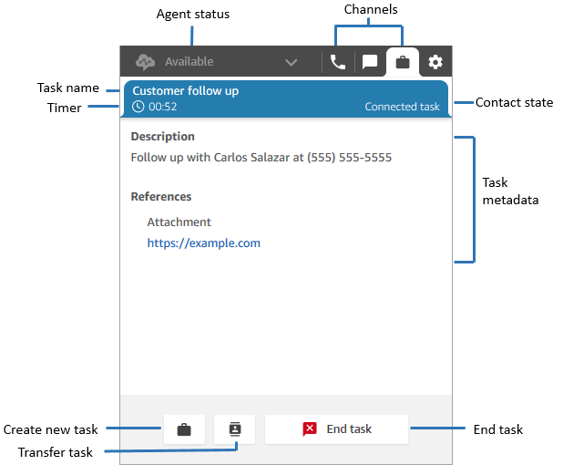 Eine Aufgabe im Contact Control Panel.